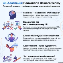 ШІ-Адаптація - Психологія Вашого Успіху
