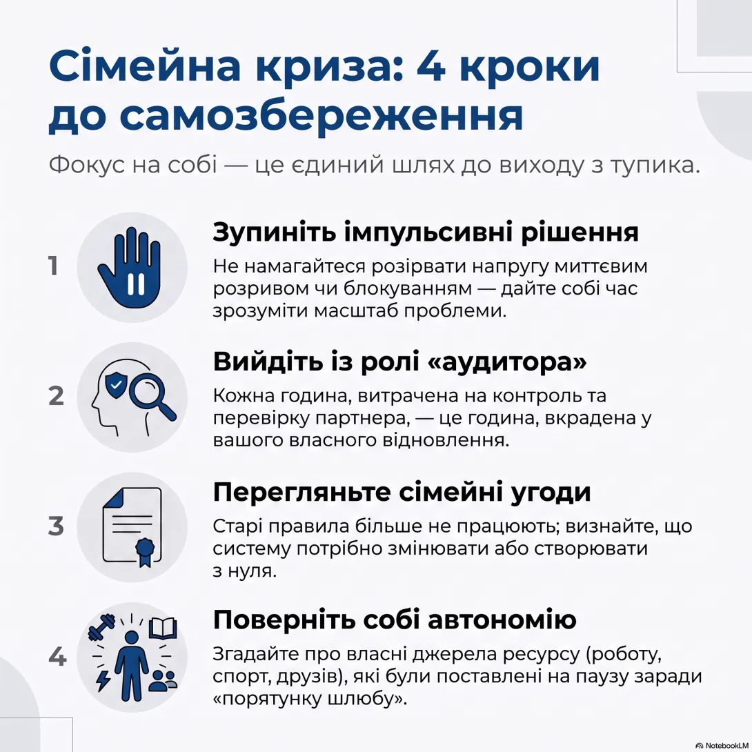 Чотири кроки до самозбереження